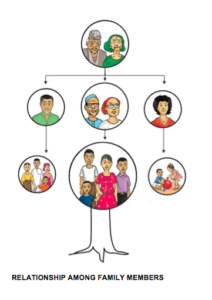 FAMILY TREE