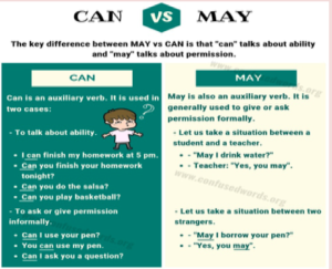 CAN VS MAY