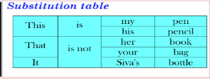 SUBSTITUTION TABLE IN ENGLISH