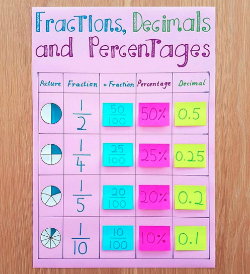 fraction