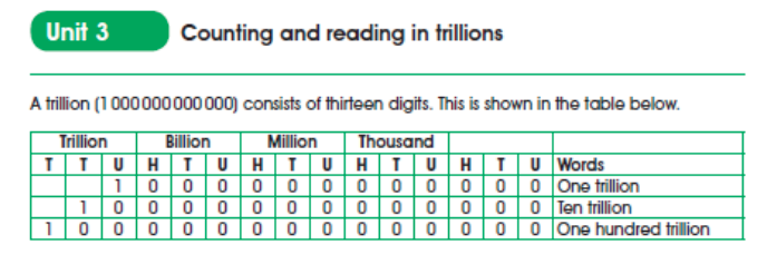 exercise counting reading and writing in billions exercise counting reading and writing in billions