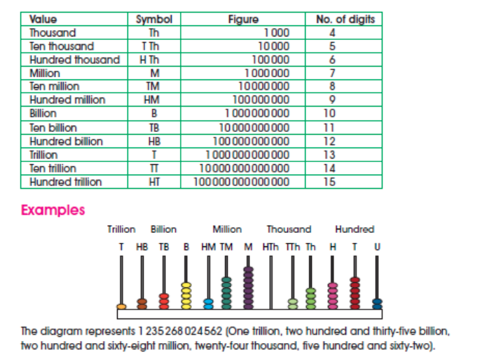 counting reading and writing in trillions counting reading and writing in trillions