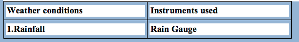 weather records weather records