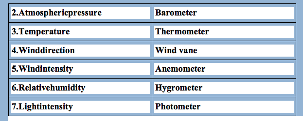 weather records weather records
