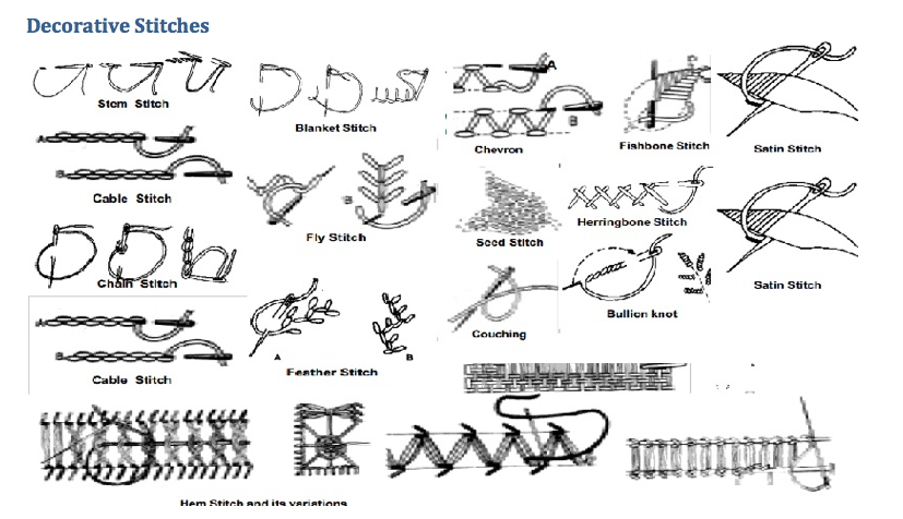 decorative stiches decorative stiches