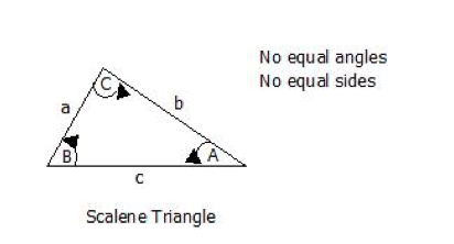 scalene triangle